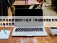 芜湖狗动图表情包制作小程序（狗动图表情包制作小程序免费）